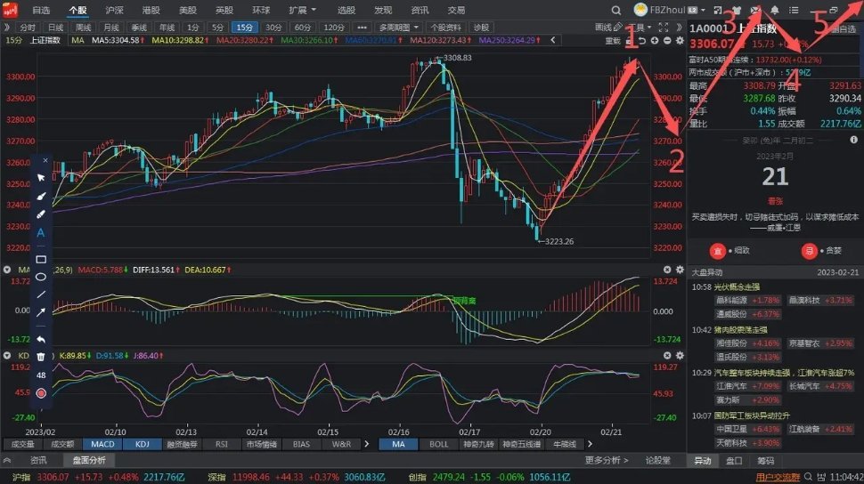 股市新视角，解析3走势图在新浪财经平台的应用与意义