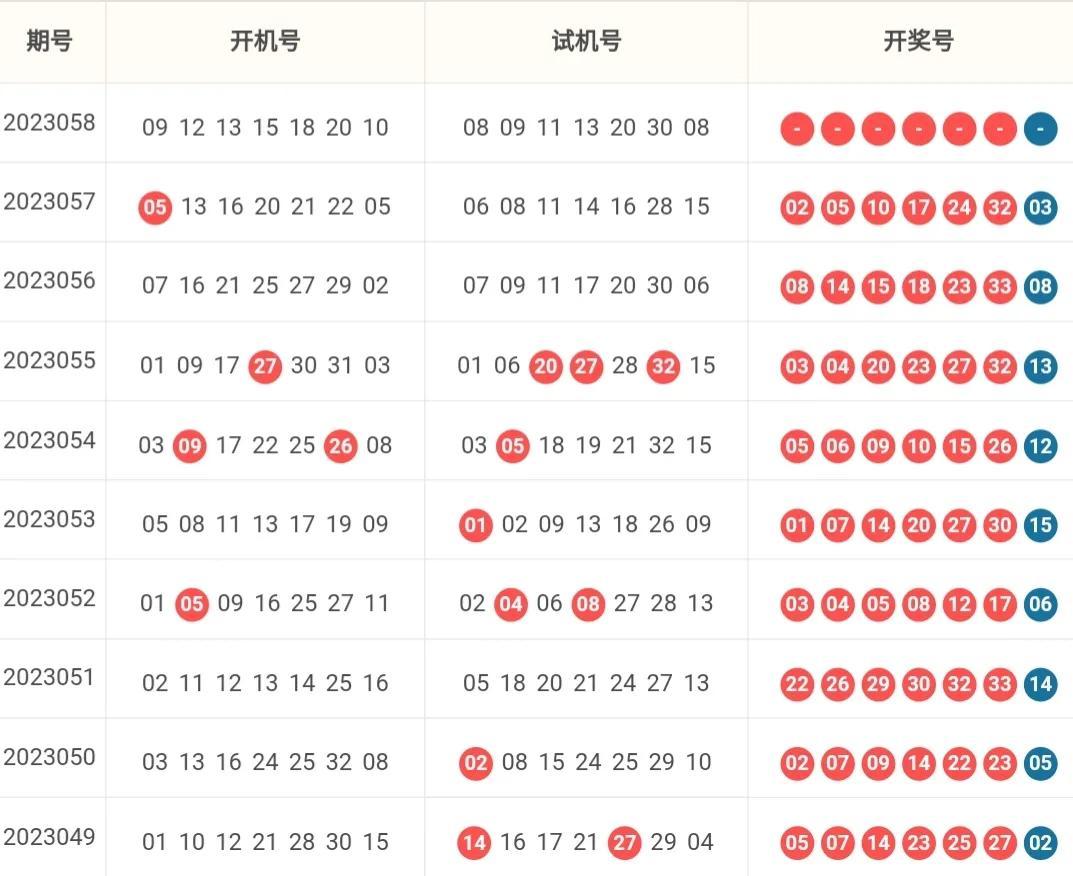 揭秘双色球，试机号与开机号的奥秘