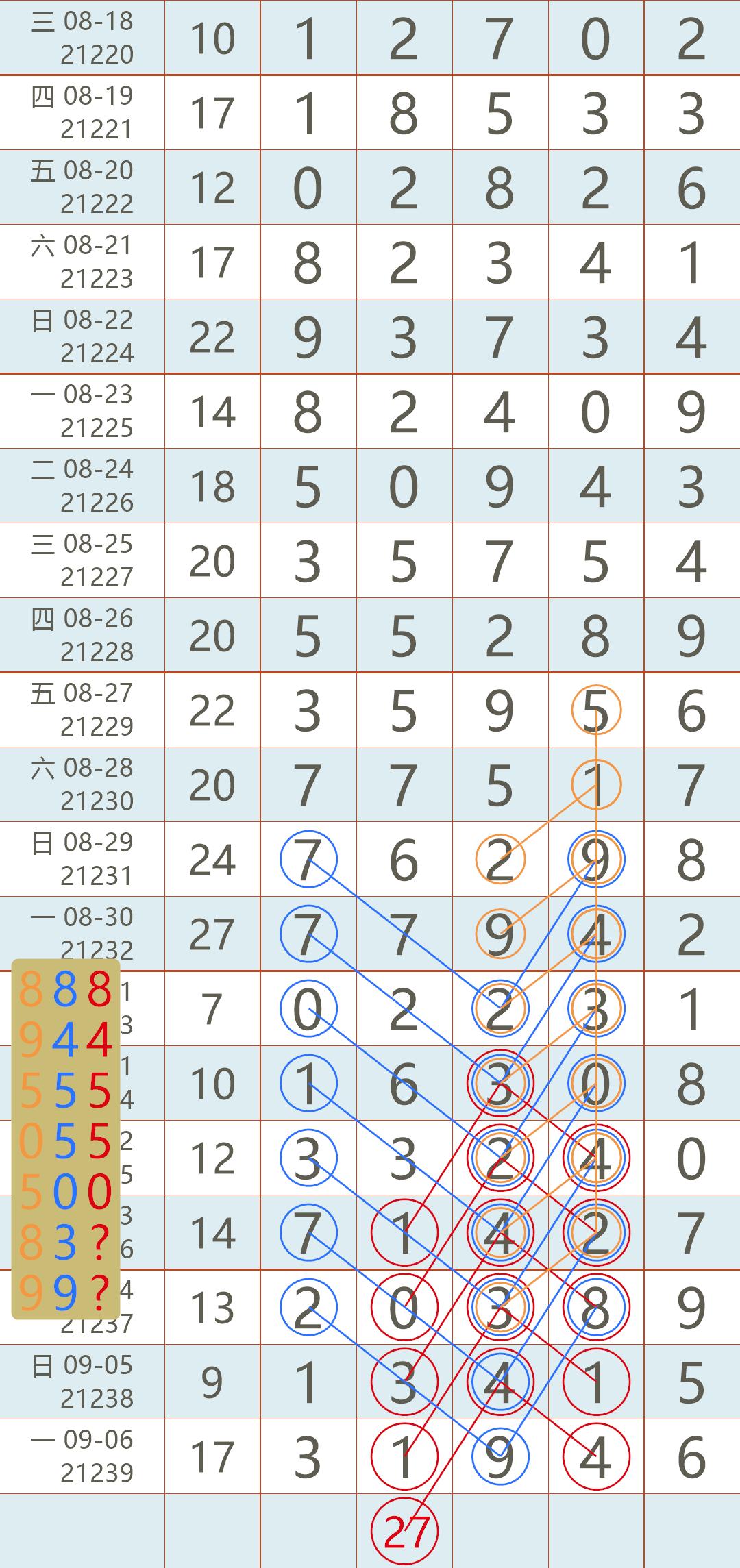 今日排列五开奖结果揭晓，数字游戏中的幸运与期待