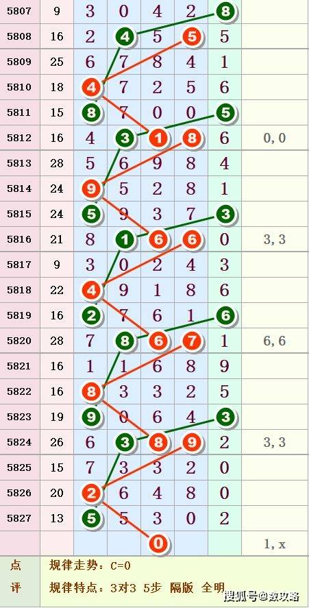 探索排列五500期带线走势图，解码数字背后的秘密