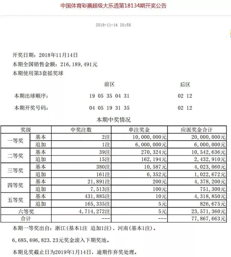 揭秘体彩41期开奖结果查询背后的真相与技巧