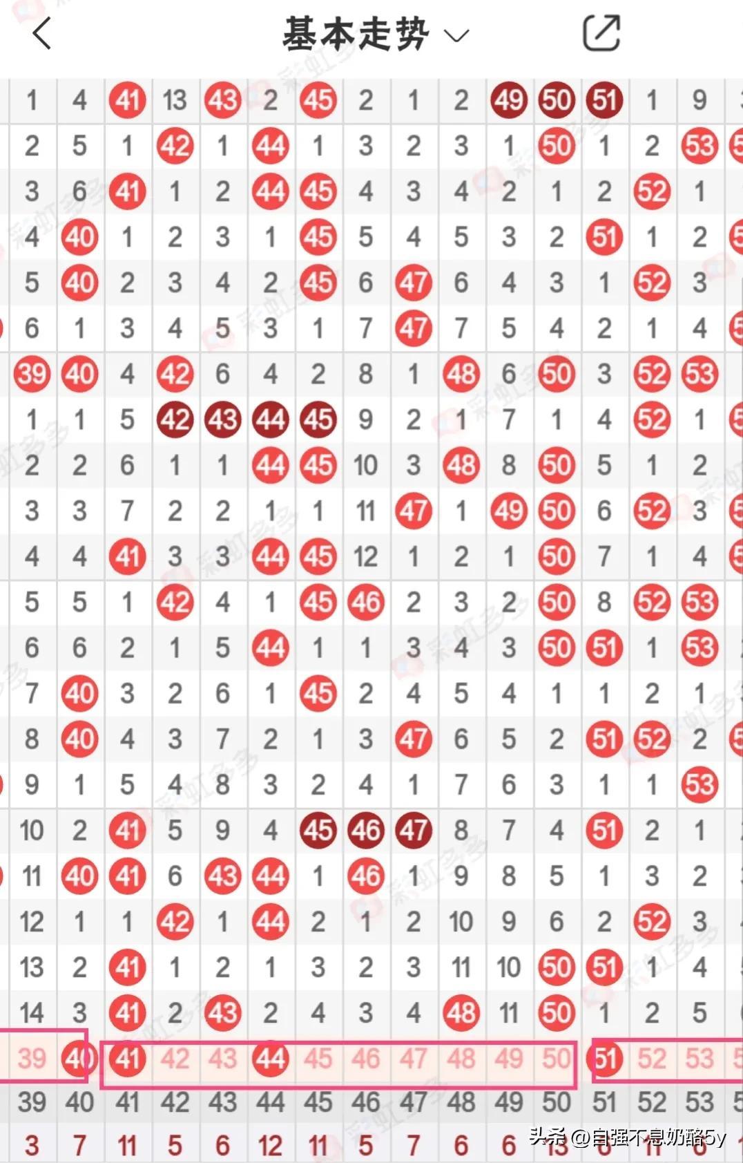 福彩快乐8走势图，解码数字背后的奥秘