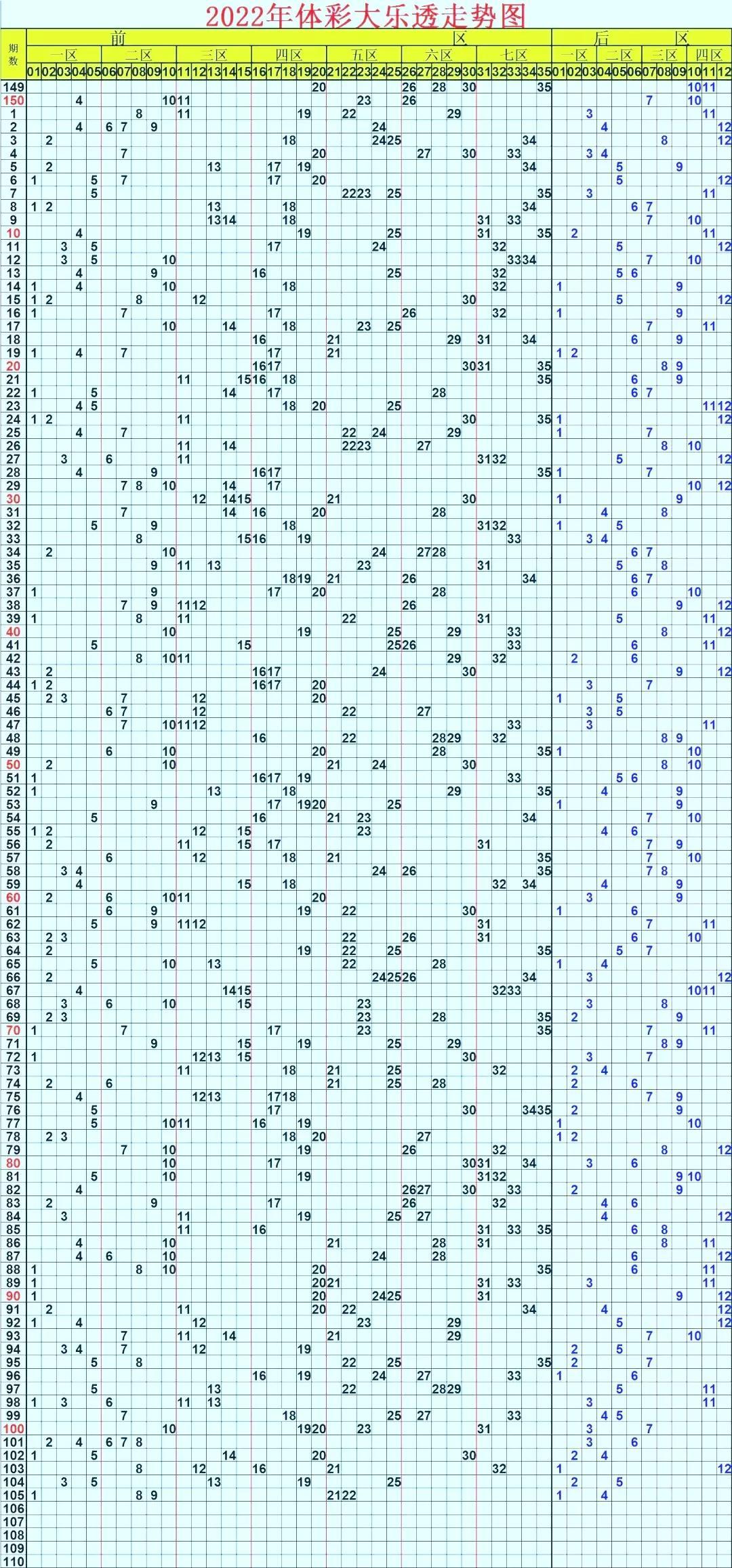 探索体彩大乐透历史走势图，揭秘数字背后的秘密