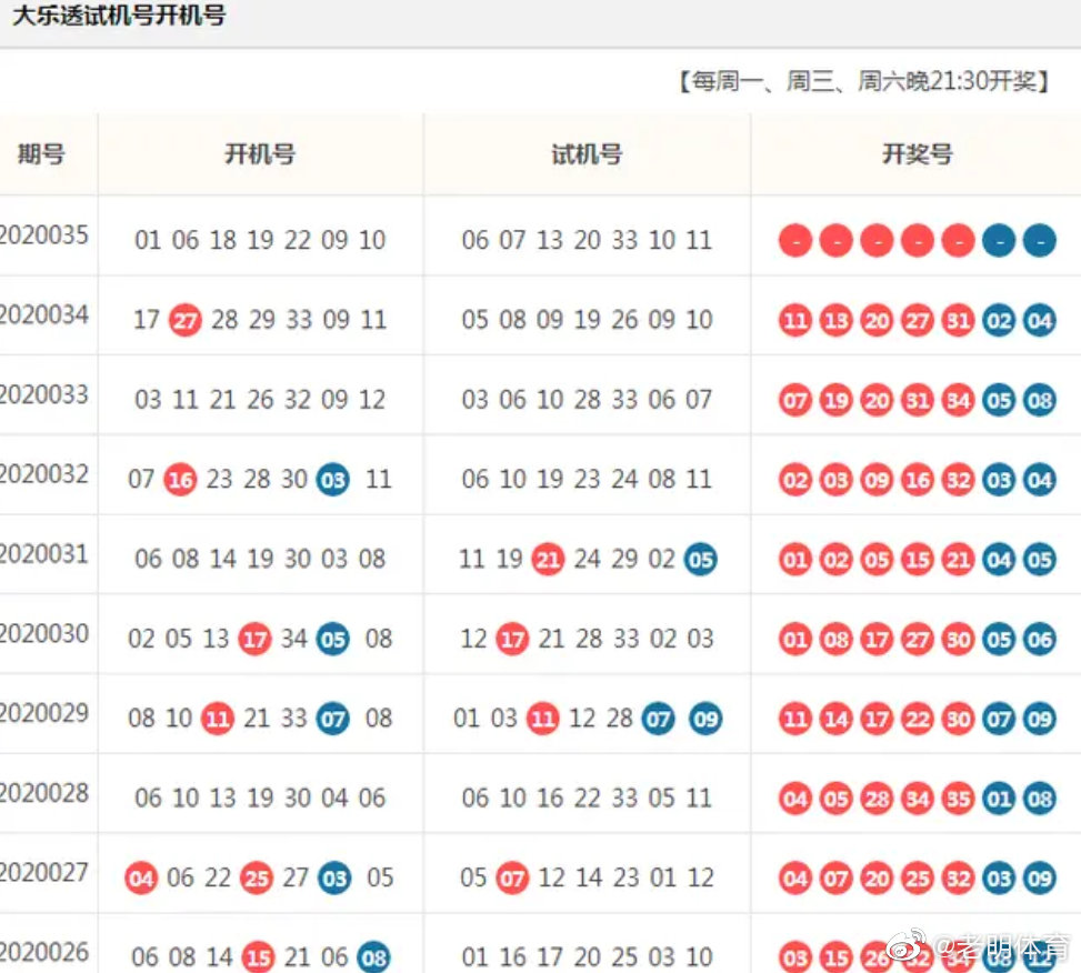 揭秘大乐透今日开机号与试机号的奥秘