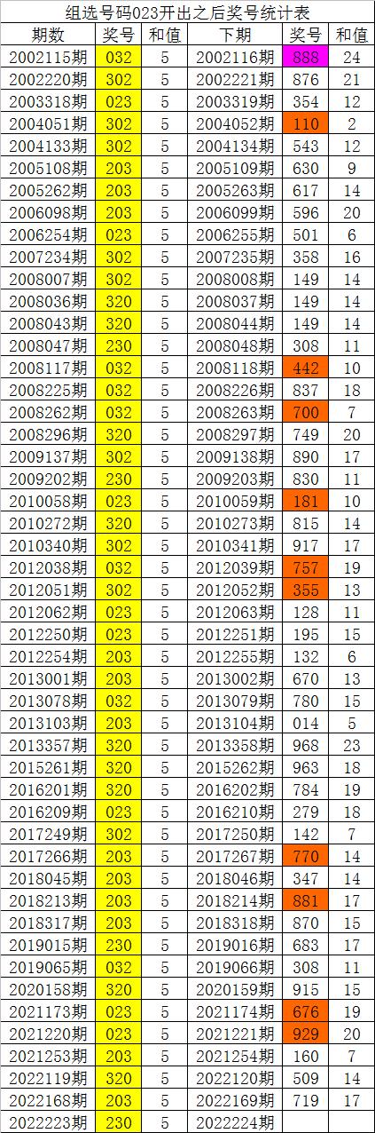 福彩3D独胆中中的奥秘与技巧