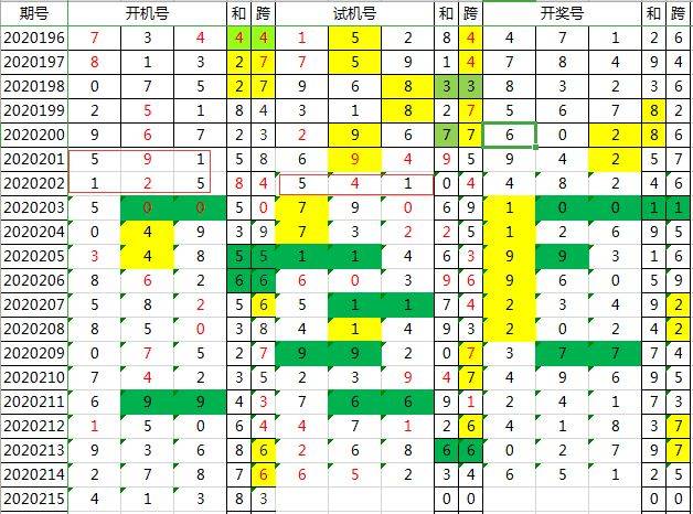 揭秘四肖八码，期期的精准资料与免费获取的真相四肖八码期期准资料免费长期公开讲结果