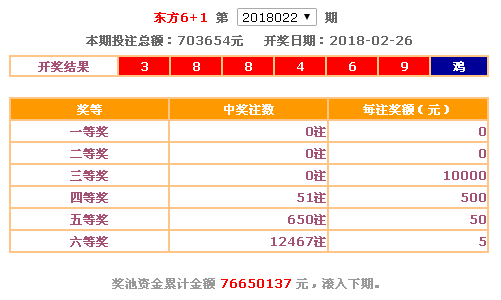 华东十五选五开奖结果走势图，深度解析与未来趋势