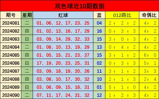 最新羽旋双色球字谜，解码幸运的密码