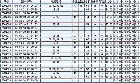 探索双色球尾数选号规律，科学还是迷信？