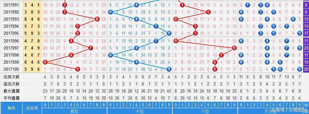 2019年双色球回顾，第4期开奖结果揭晓