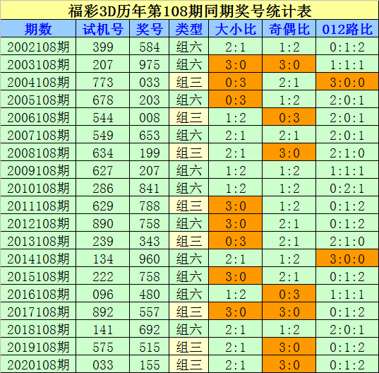 探索家彩的3D开机号与试机号的奥秘