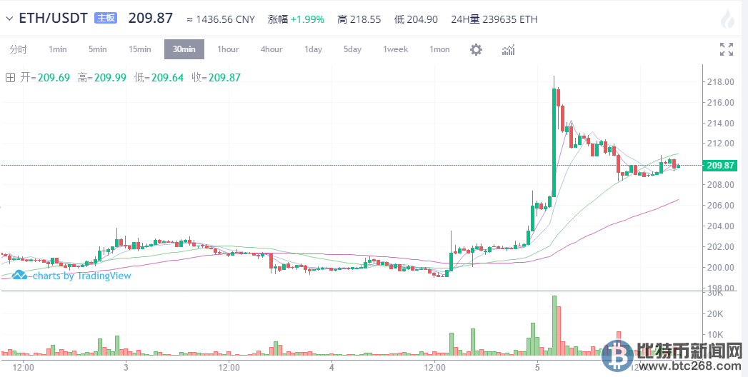 排列三走图走势图的综合分析与策略应用