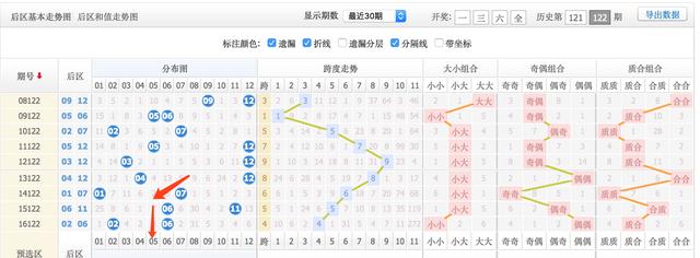 深度解析大乐透下期开奖趋势与预测策略
