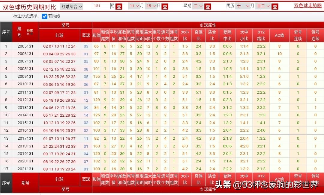 最近双色球中奖新闻报道，幸运降临，梦想成真