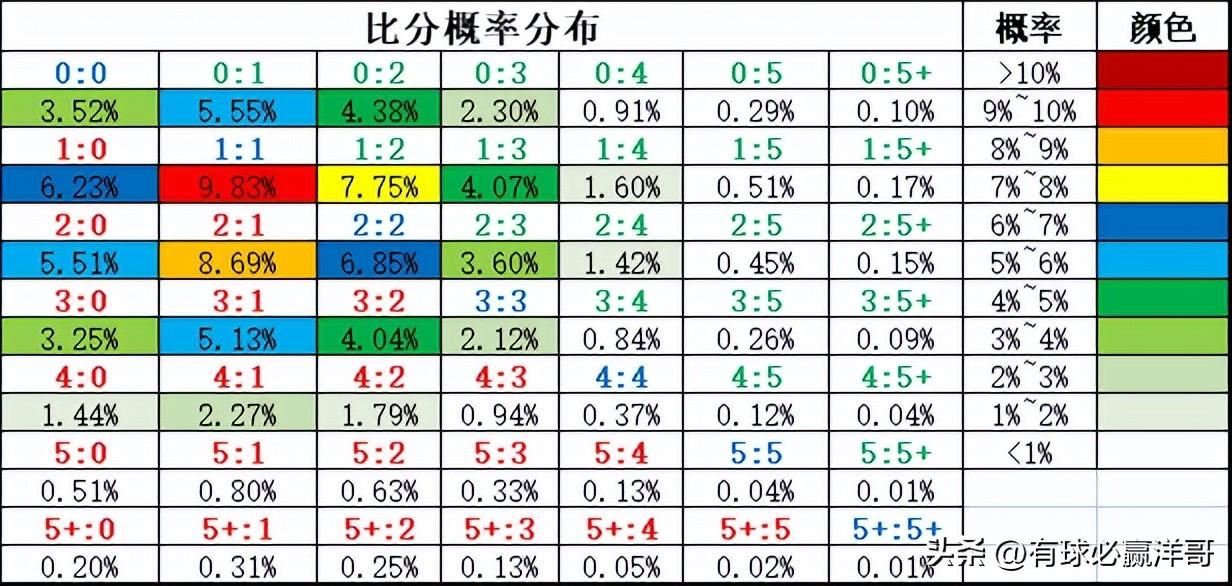 解决方案 第164页