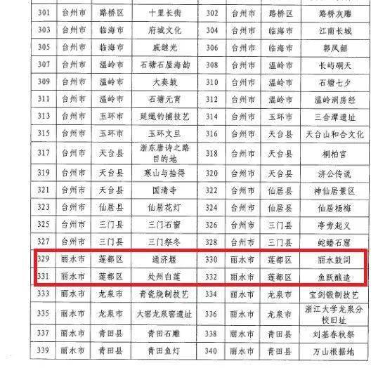 十二生肖配对表，探寻传统文化中的爱情密码