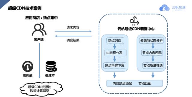 超级计算器