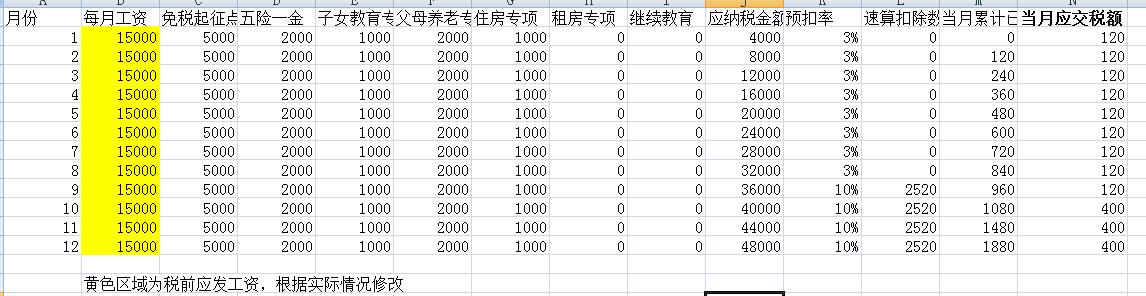 新税法2019年后的年终奖计算器，如何最大化你的年终收益
