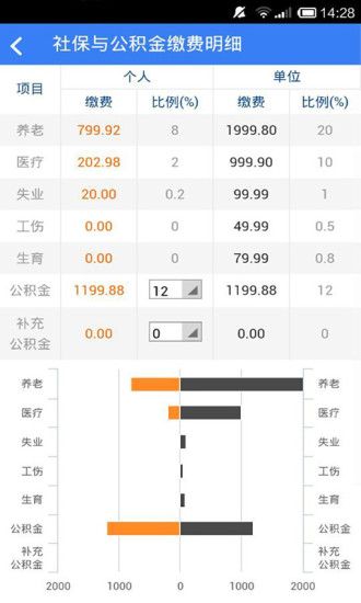 个税计算器倒算——解锁你的财务自由，精准规划未来