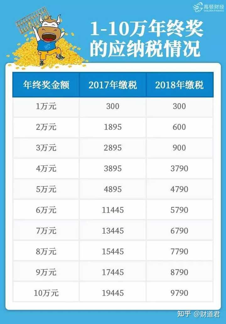 2019年全年一次性奖金计算器，优化税务规划的实用工具