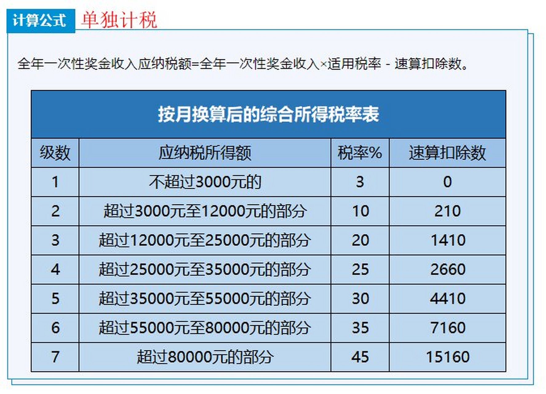 全年一次性奖金计算器