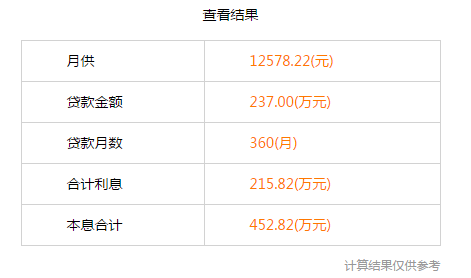 买房计算器，如何精准算出你的购房预算