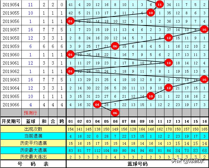 探索双色球第63期，揭秘开奖号码的奥秘