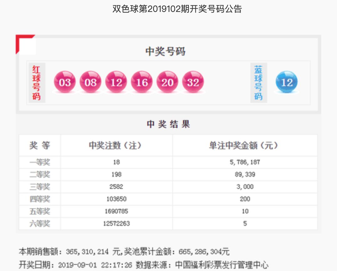 福彩双色球，最近20期开奖结果深度解析
