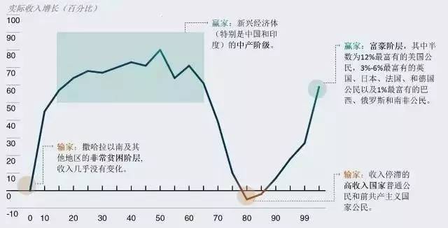 2019年3D连线走势图，深度解析与未来趋势