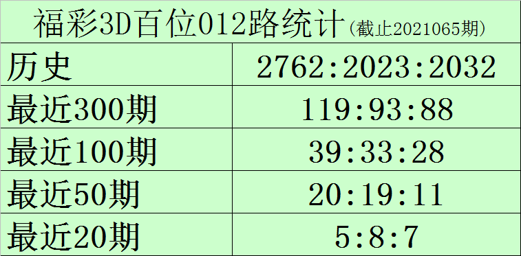 3D试机号与中奖号的综合走势图，揭秘数字彩票的奥秘