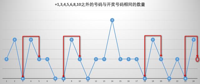 探索双色球走势，最新中彩网数据分析与预测