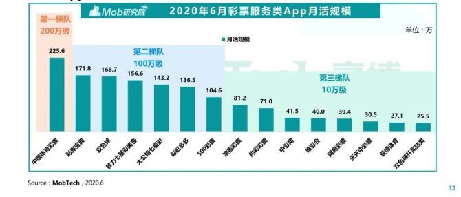 探索彩票奥秘，后区跨度走势图深度解析