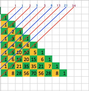 探索数字背后的奥秘，04、19与斐波那契数列的奇妙联系