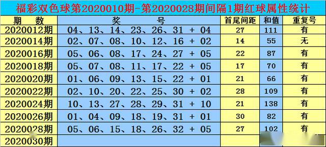 2019年福彩3D与双色球、七乐采的对比，为何选择专家预测在选5中奖率上更胜一筹