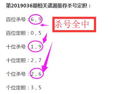 福彩双色球，揭秘杀号定胆7的奥秘