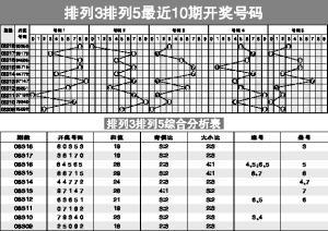 福彩排列五中奖规则及奖金详解