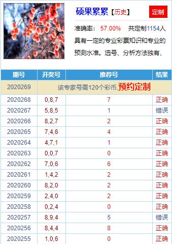 3D专家预测，最准确定位的奥秘