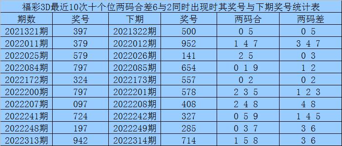 数字世界无限可能