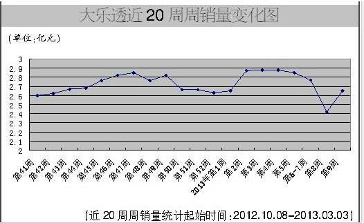 双色球2013年历史回顾与数据分析——以第75期（即理论上的误写为8469-S)为例的深度剖析
