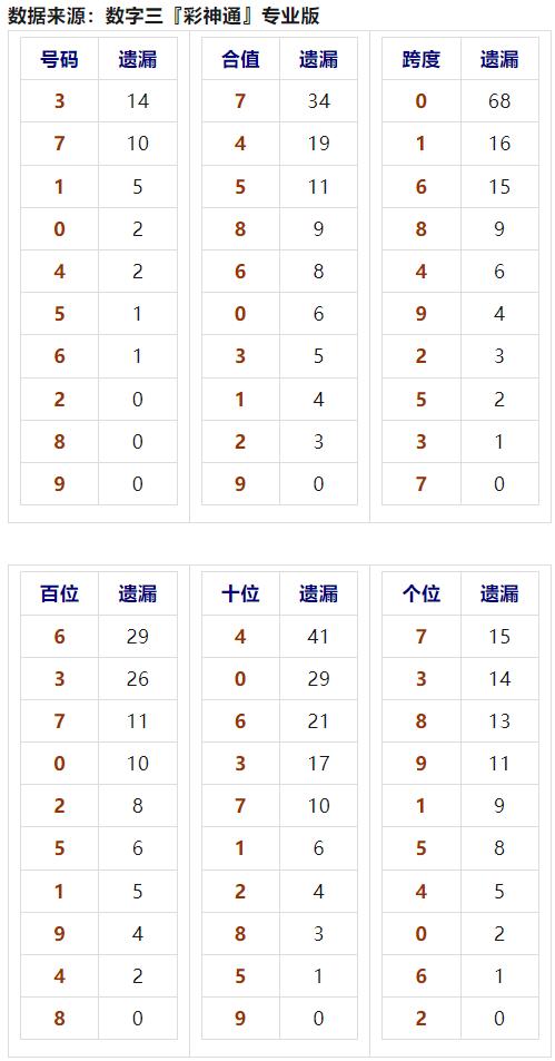 3D开奖结果近50期，深度解析与趋势分析