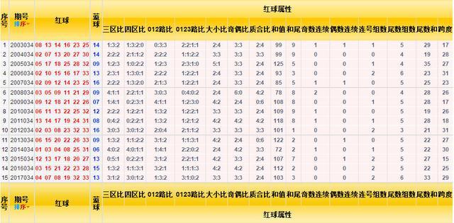 2019年双色球回顾，揭秘第8期开奖号码的神秘面纱