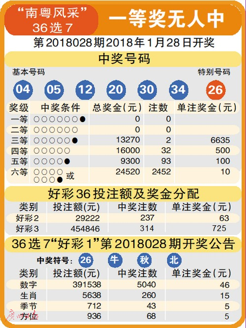 十五选五彩票玩法，揭秘数字背后的幸运之道