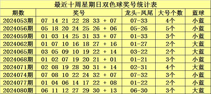 福利彩票3D