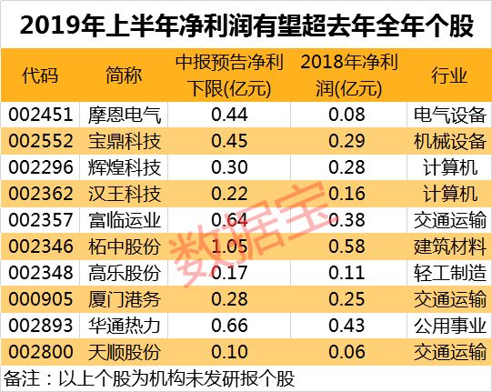 31选7，揭秘最新开奖走势图，洞悉数字背后的奥秘