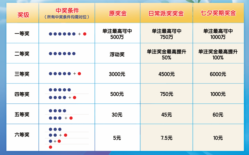 2013年彩票中奖记录图，揭秘幸运的轨迹与背后的故事
