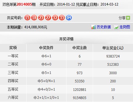 福彩136期历史开奖号，探寻数字背后的奥秘与趋势