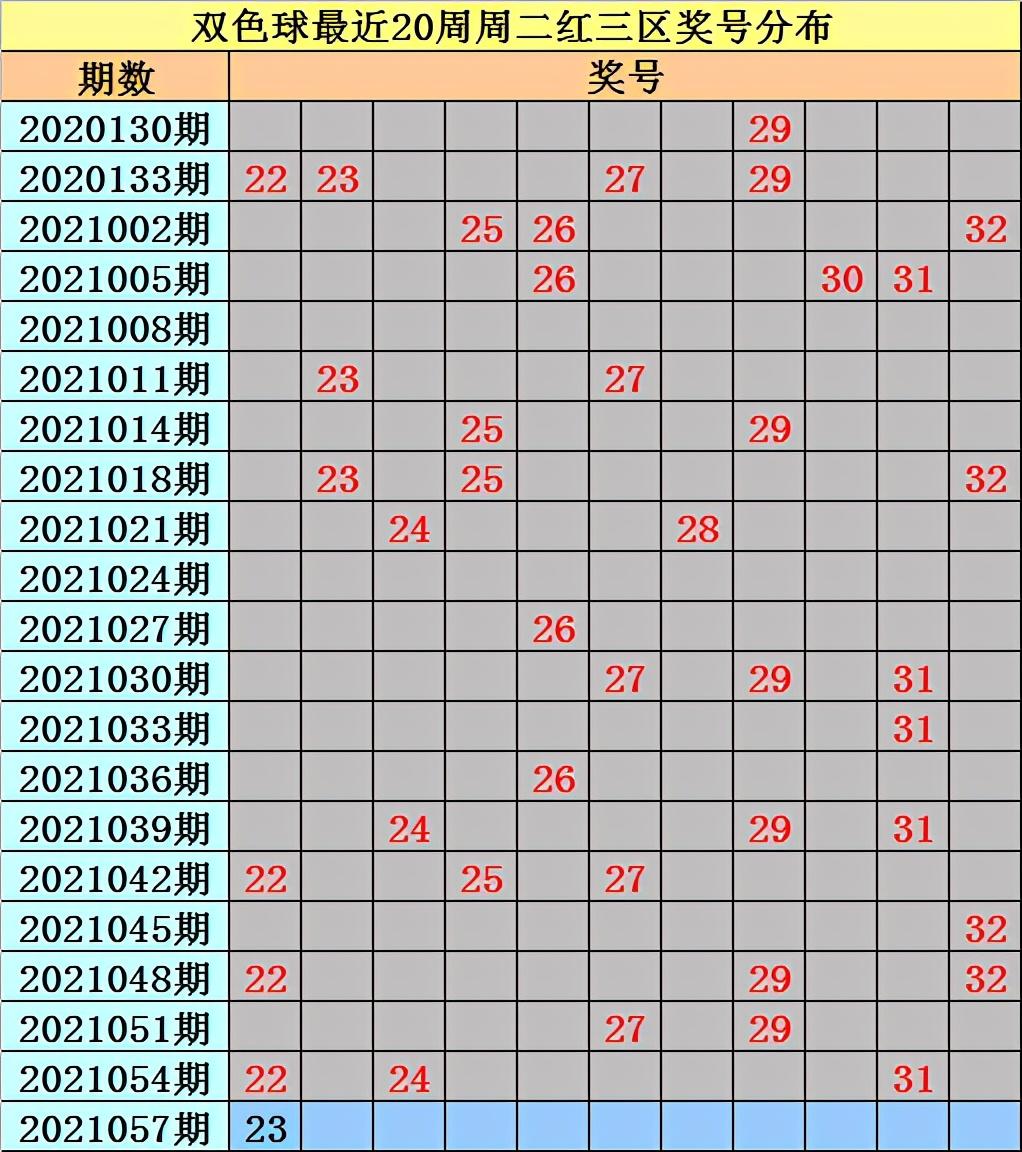 福彩双色球第42期开奖结果揭晓，梦想与幸运的碰撞