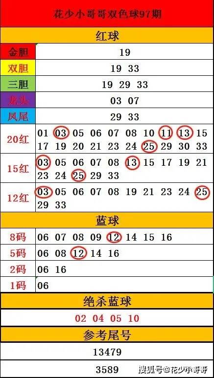双色球98期专家深度解析与精准预测