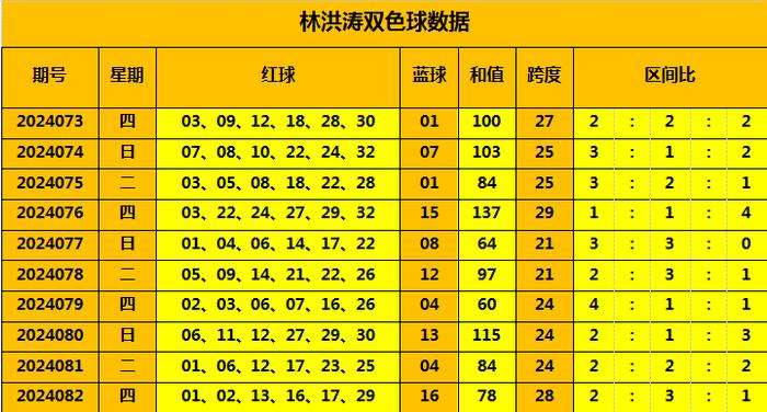 揭秘双色球081期，开奖结果查询表全解析
