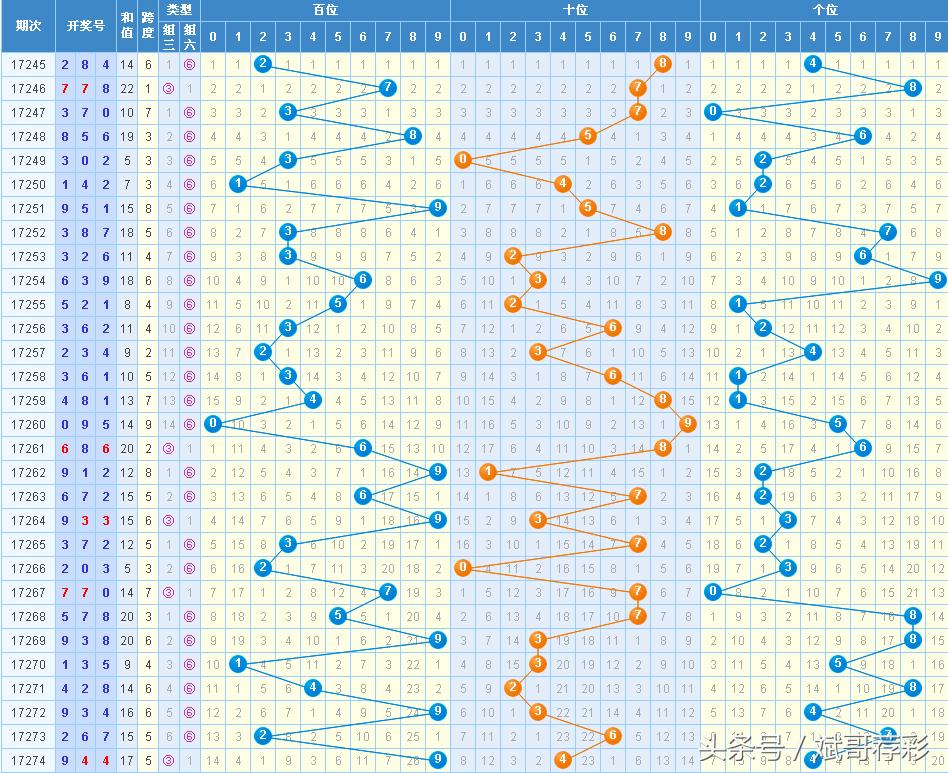 3D走势图，解锁彩票预测的全新视角——探索全维度分析新纪元